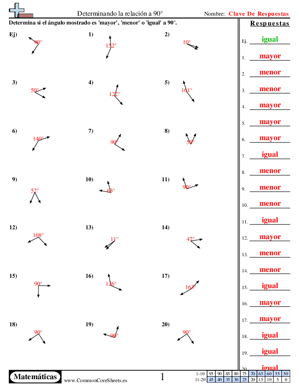  - determinacion-del-angulo-90 worksheet