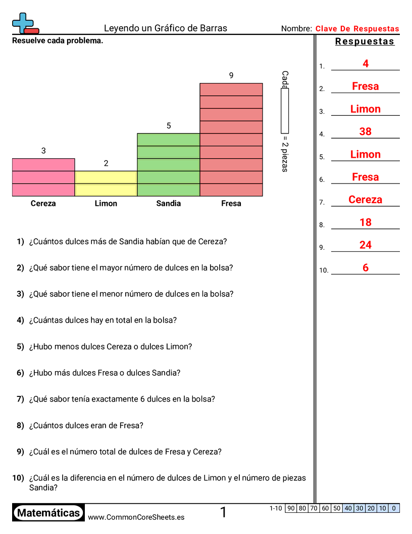 Ejercicios  de gráficos de barra las  - 4-barras-unidad-unica worksheet