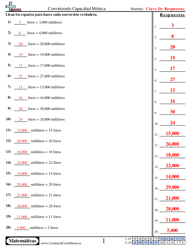  - conversion-de-capacidad-metrica worksheet