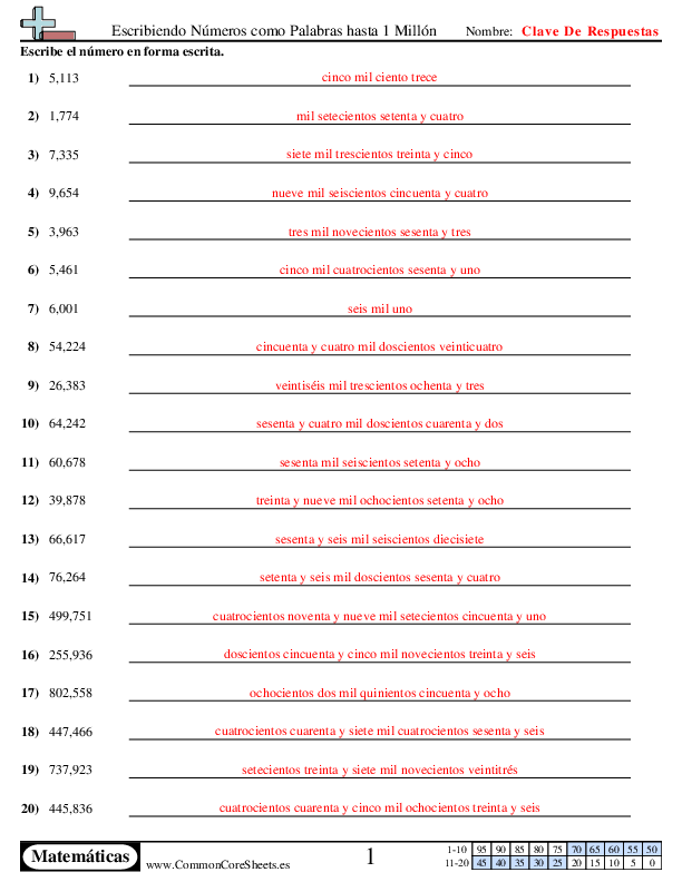  - numerico-a-palabra-dentro-de-1-millon worksheet