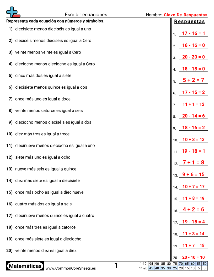 Ejercicios  de conversión de formas - escribir-ecuaciones worksheet