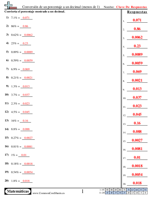  - conversion-de-un-porcentaje-a-un-decimal-menos-de-1 worksheet