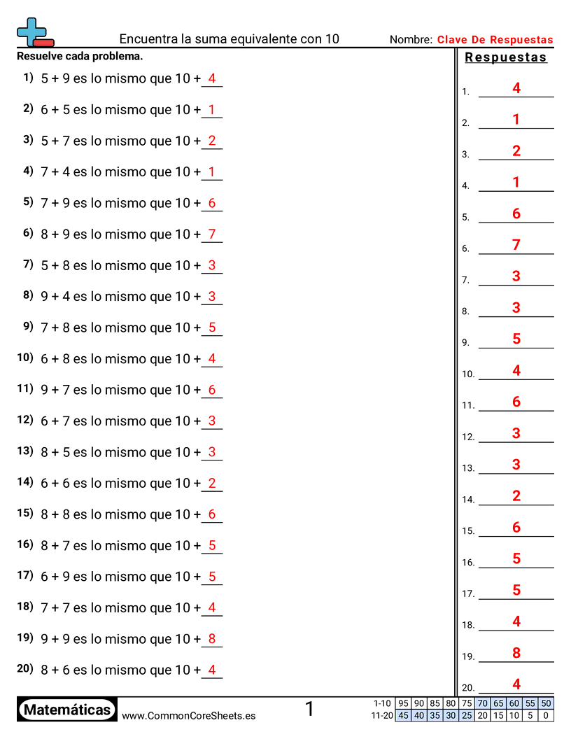 Ejercicios de sumas - encontrar-problemas-de-suma-equivalentes-con-10 worksheet