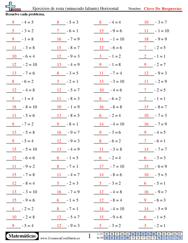  - ejercicios-de-resta-minuendo-faltante-horizontal worksheet