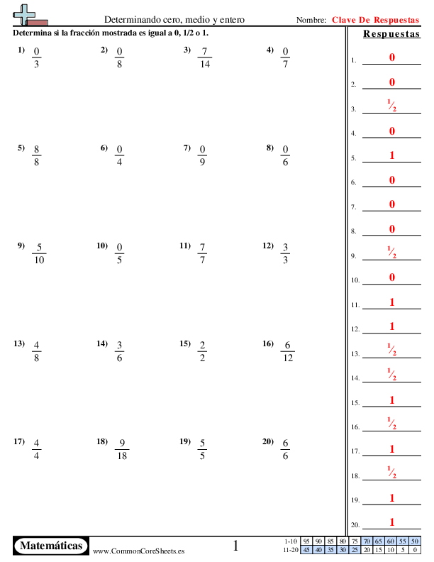  - determinar-el-cero-la-mitad-y-el-entero-con-fracciones worksheet