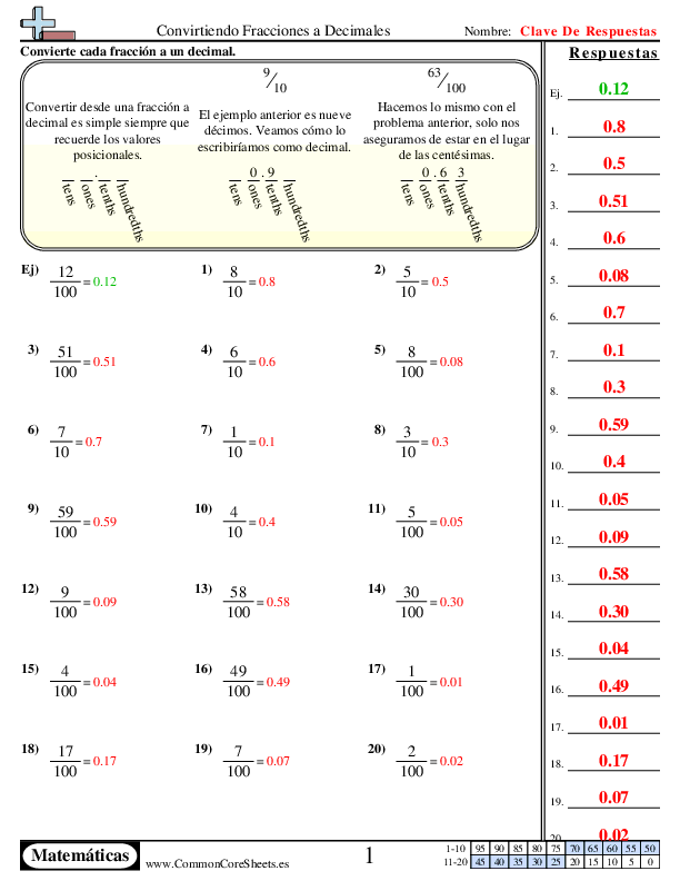  - la-conversion-de-fracciones-a-decimales-10ths-y-100ths worksheet