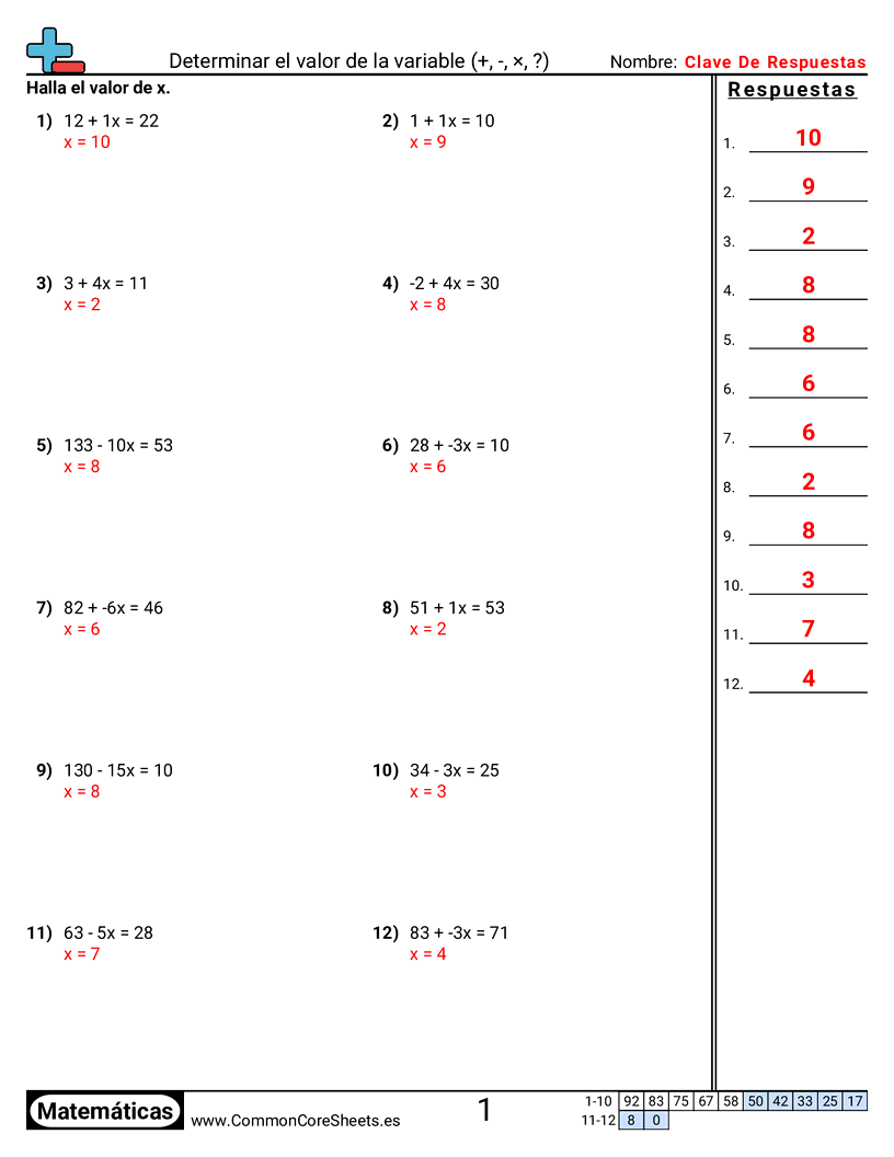 Ejercicios de álgebra - determinar-el-valor-de-la-variable-x-d worksheet
