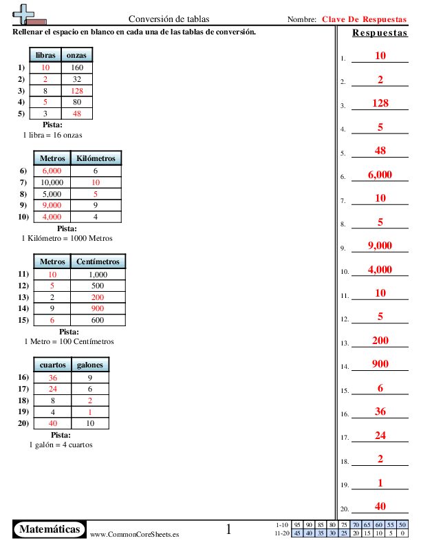  - tablas-de-conversion worksheet