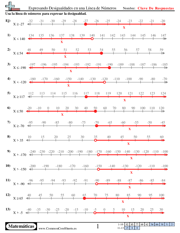  - expresando-desigualdades-en-una-recta-numerica worksheet