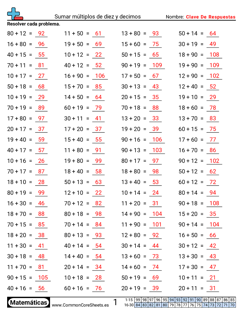Ejercicios de sumas - 0 worksheet