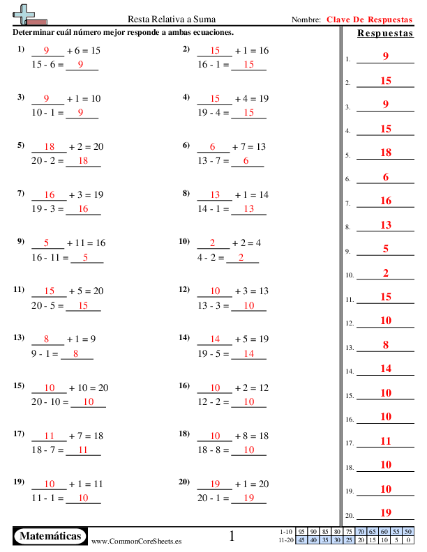  - resta-relativa-a-suma worksheet