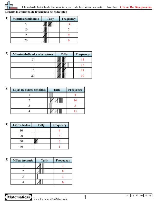  - llenado-de-la-tabla-de-frecuencia-a-partir-de-las-lineas-de-conteo worksheet