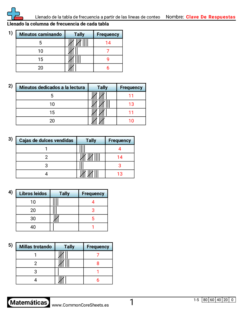 Ejercicios  de marcas de conteo - Completar tabla de frecuencias a partir de marcas worksheet