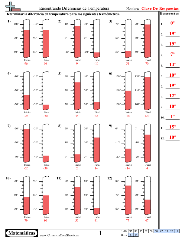  - encontrando-diferencias-con-el-termometro worksheet