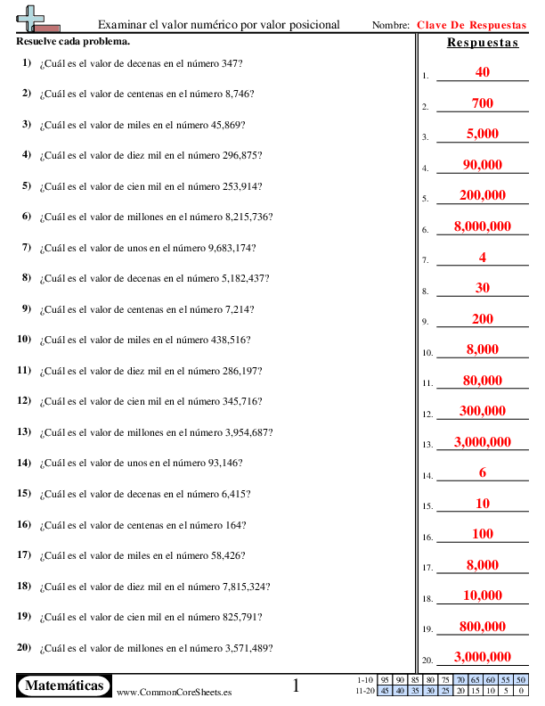  - examinar-el-valor-numerico-por-valor-posicional worksheet