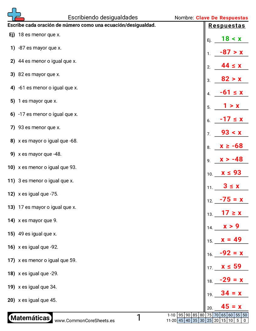 Ejercicios de álgebra - escribir-desigualdades worksheet
