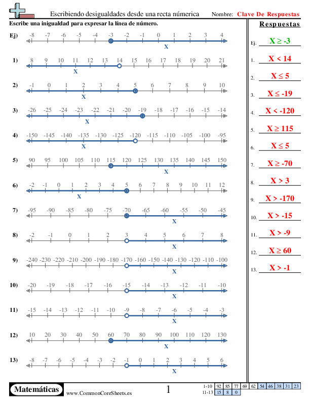  - escribir-desigualdades-en-la-recta-numerica worksheet