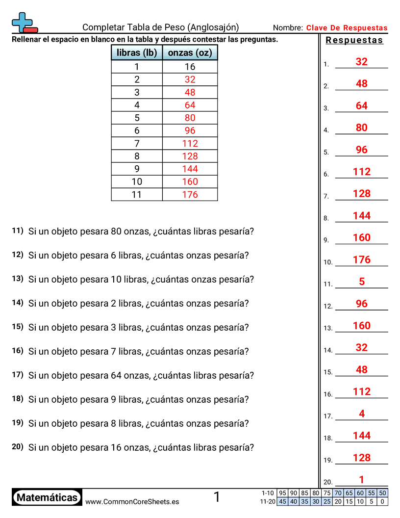 Ejercicios  de pesos - Completar tabla de peso worksheet