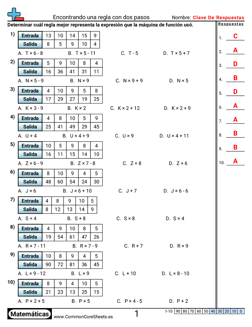 Ejercicios  de patrones y máquinas de función  - x-d-con-variables-2-pasos worksheet