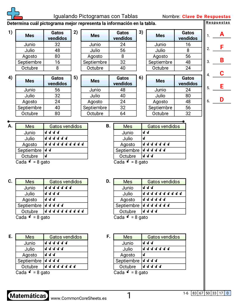 CCSS 2.MD.10 Worksheets - Emparejar pictogramas con gráficos worksheet