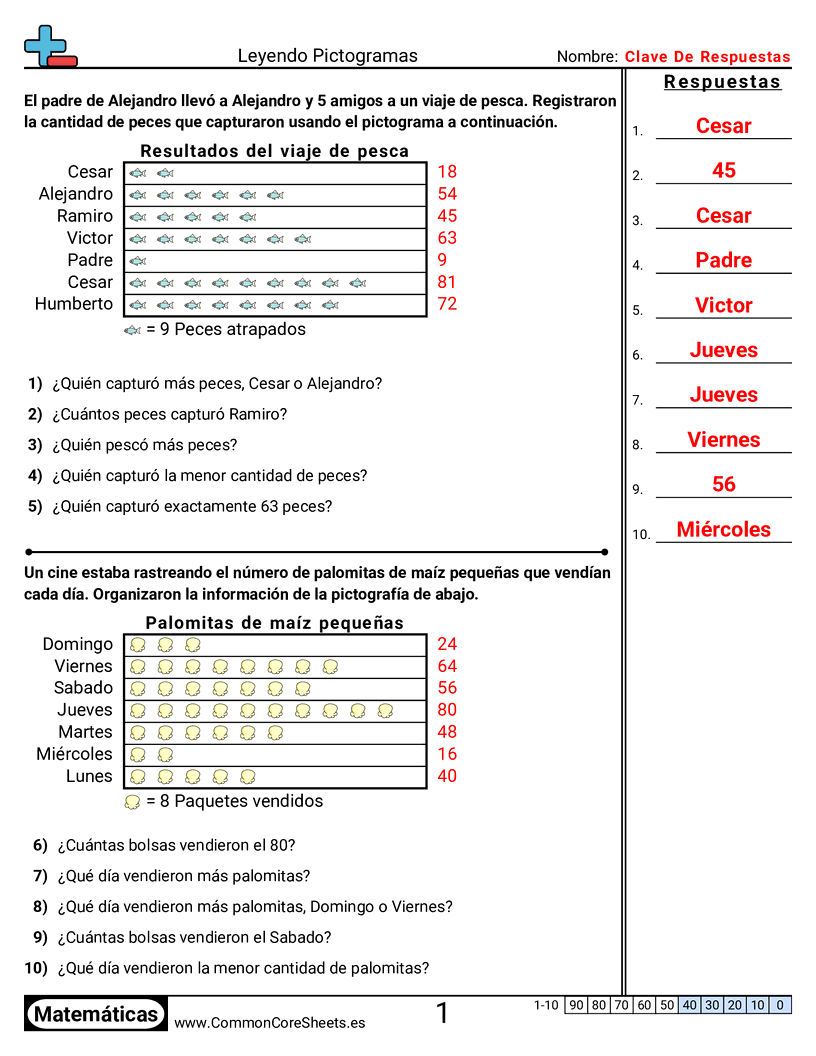 CCSS 2.MD.10 Worksheets - Leer un pictograma worksheet