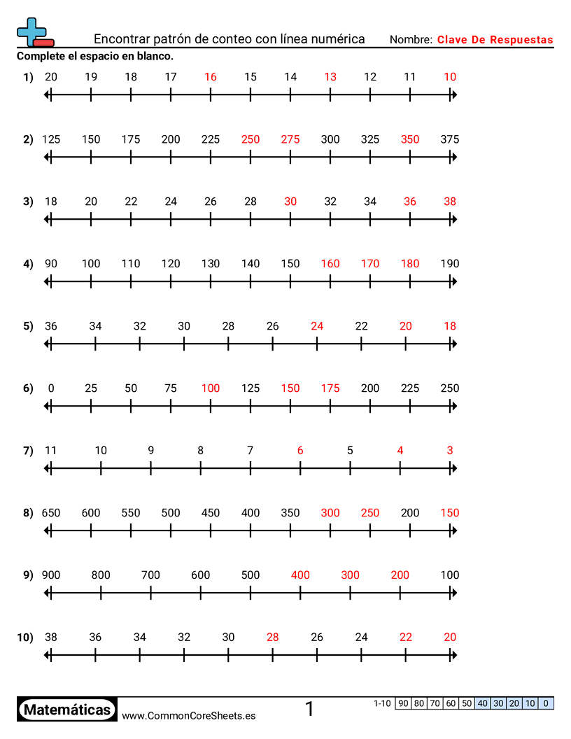 Ejercicios  de conteo - Encontrar patrón de conteo con recta numérica worksheet