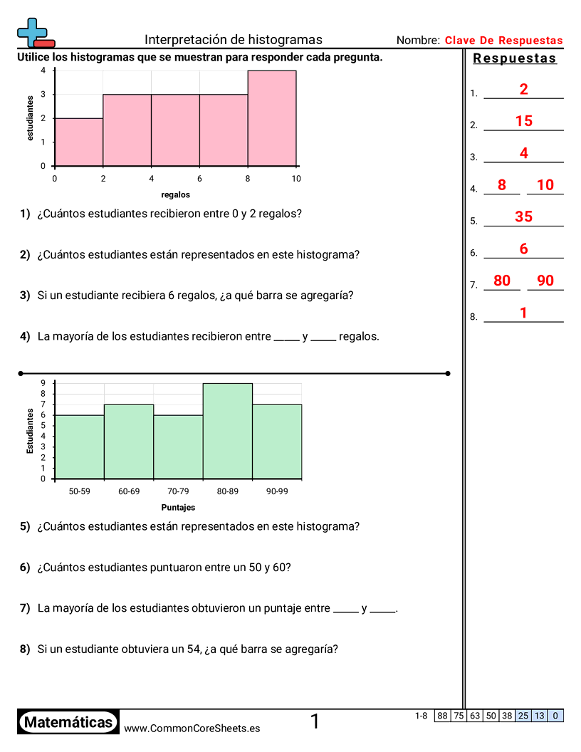 CCSS 6.SP.4 Worksheets - Interpretar histogramas worksheet