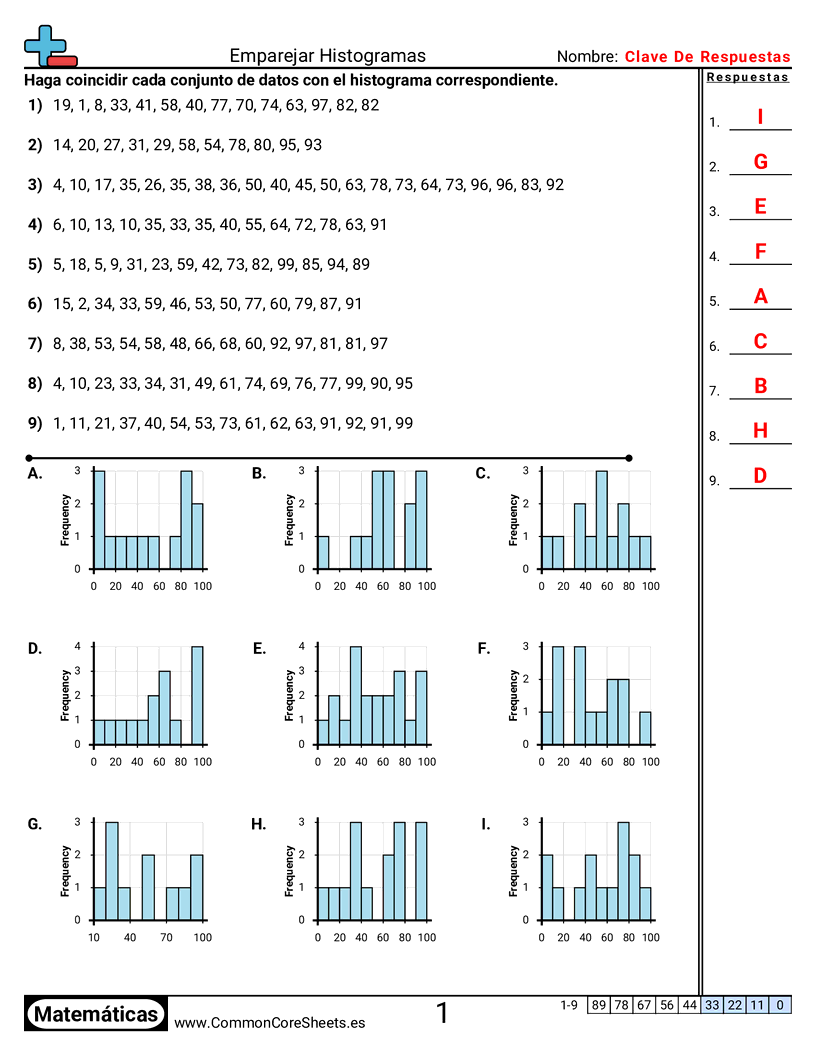 CCSS 6.SP.4 Worksheets - Emparejar histogramas worksheet
