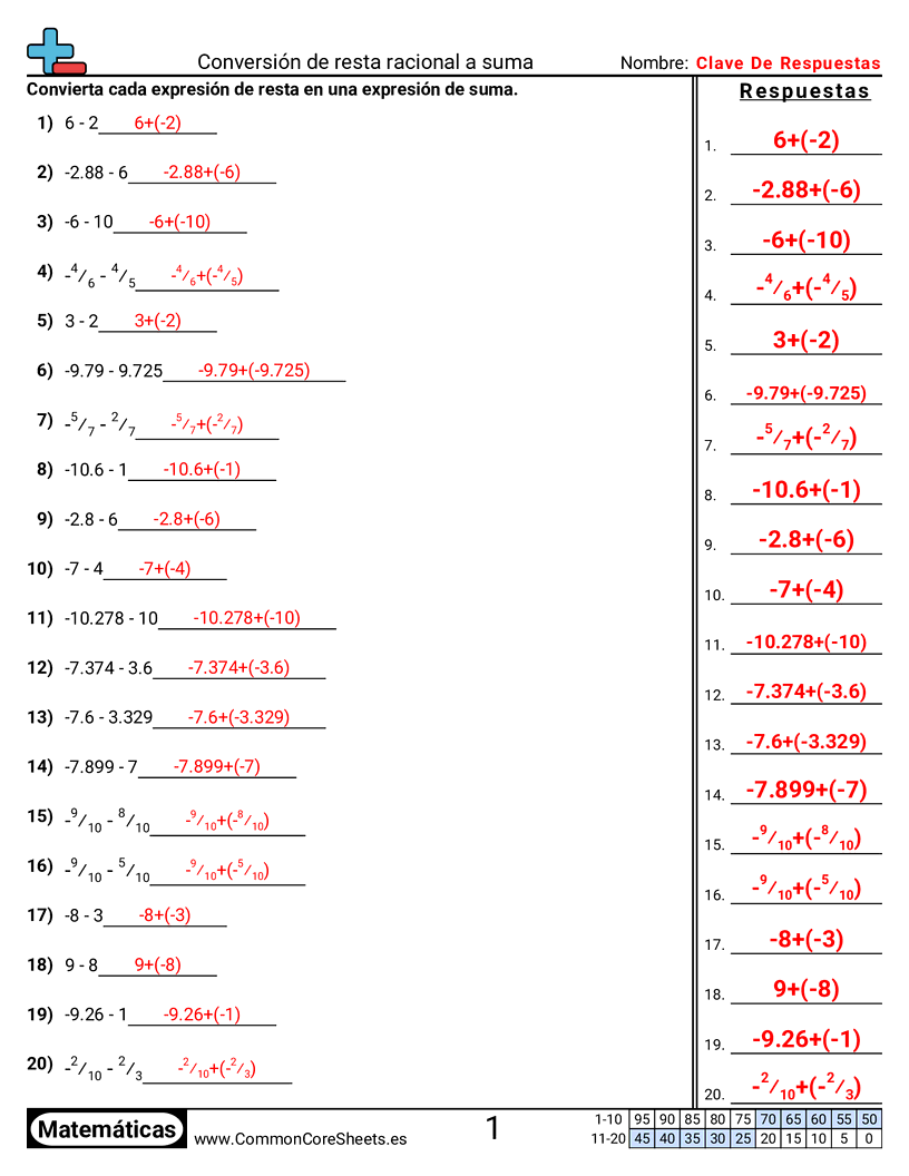 CCSS 7.NS.1C Worksheets - Convertir resta racional a suma worksheet