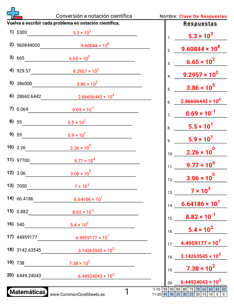 CCSS 8.EE.4 Worksheets - Convertir a notación científica worksheet