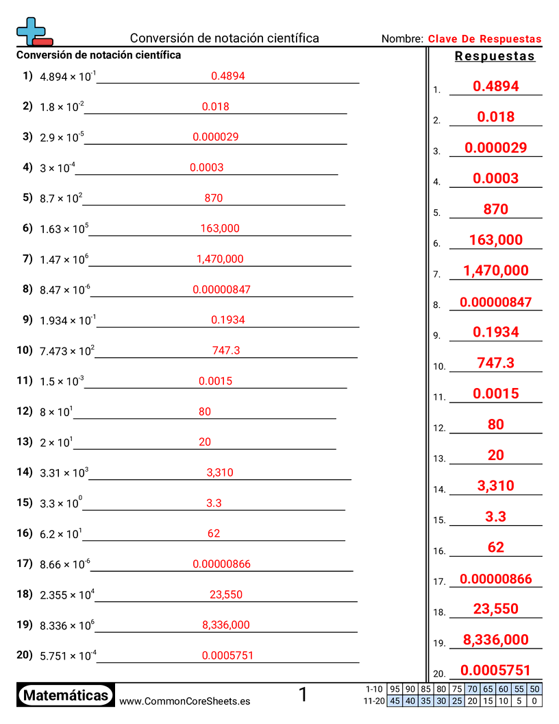 CCSS 8.EE.3 Worksheets - Convertir notación científica worksheet