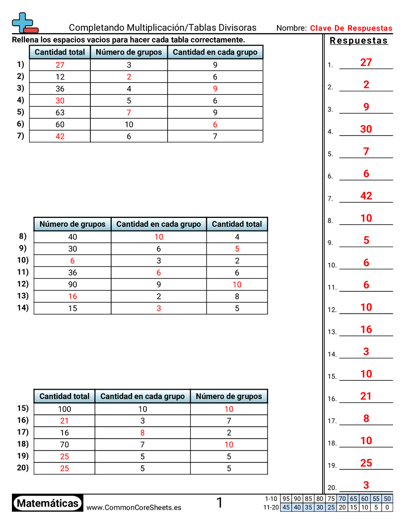 Ejercicios  de división - tablas-de-division-multiplicacion worksheet
