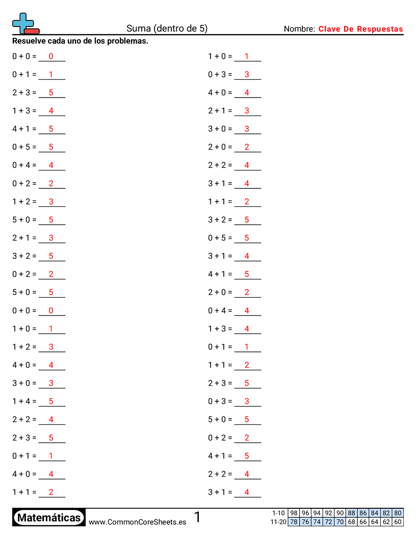 Ejercicios  de ejercicios de matemáticas - sumar-dentro-de-5 worksheet