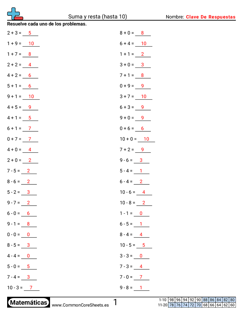 Ejercicios  de ejercicios de matemáticas - sumar-y-restar-dentro-de-10 worksheet
