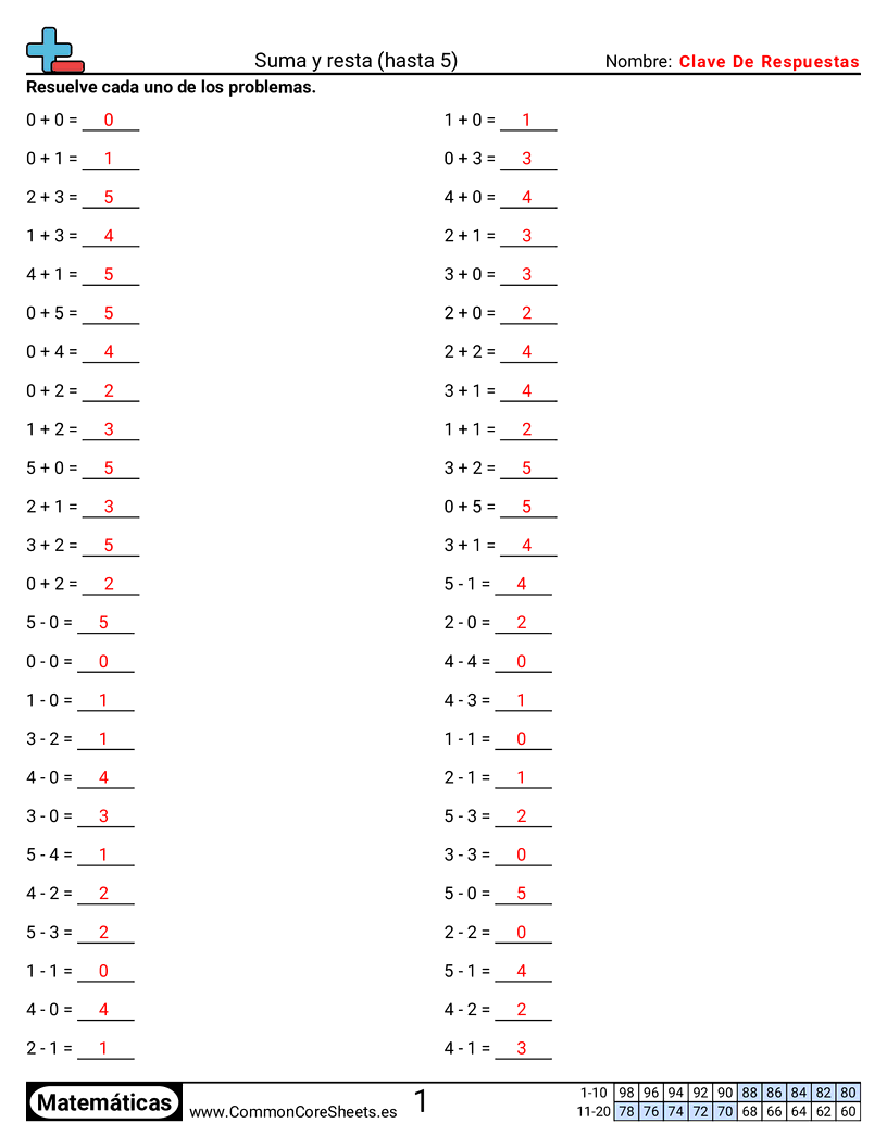Ejercicios  de ejercicios de matemáticas - sumar-y-restar-dentro-de-5 worksheet