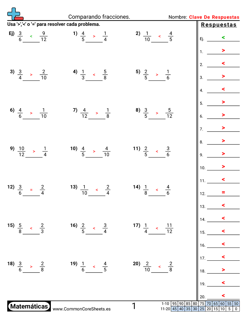 Ejercicios  de fracciones - comparar-numericamente-distinto-denominador worksheet