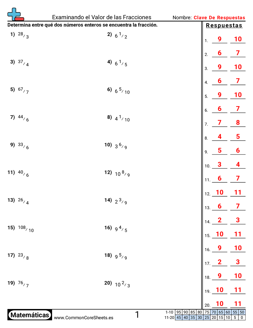 Ejercicios  de fracciones - examinar-el-valor-de-una-fraccion worksheet