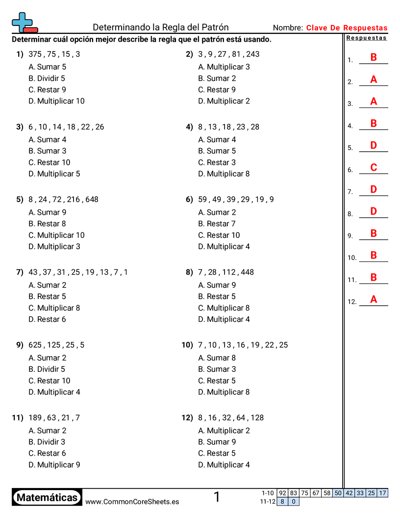 Ejercicios  de patrones y máquinas de función  - opcion-multiple-x-d worksheet