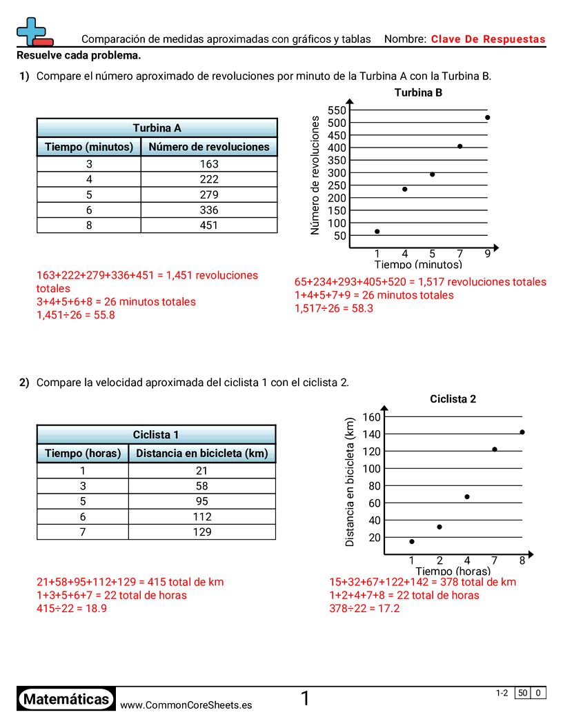 Ejercicios de álgebra - Comparar mediciones aproximadas con gráficos y tablas worksheet
