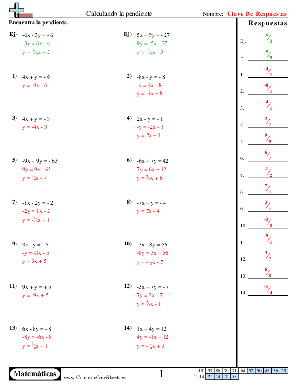  - encontrar-la-pendiente worksheet