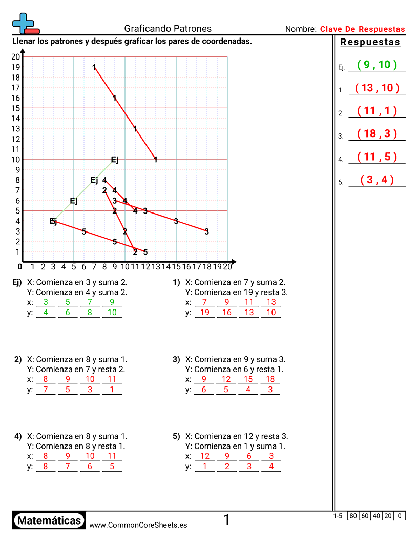 Ejercicios  de cuadriculas - graficar-patrones worksheet