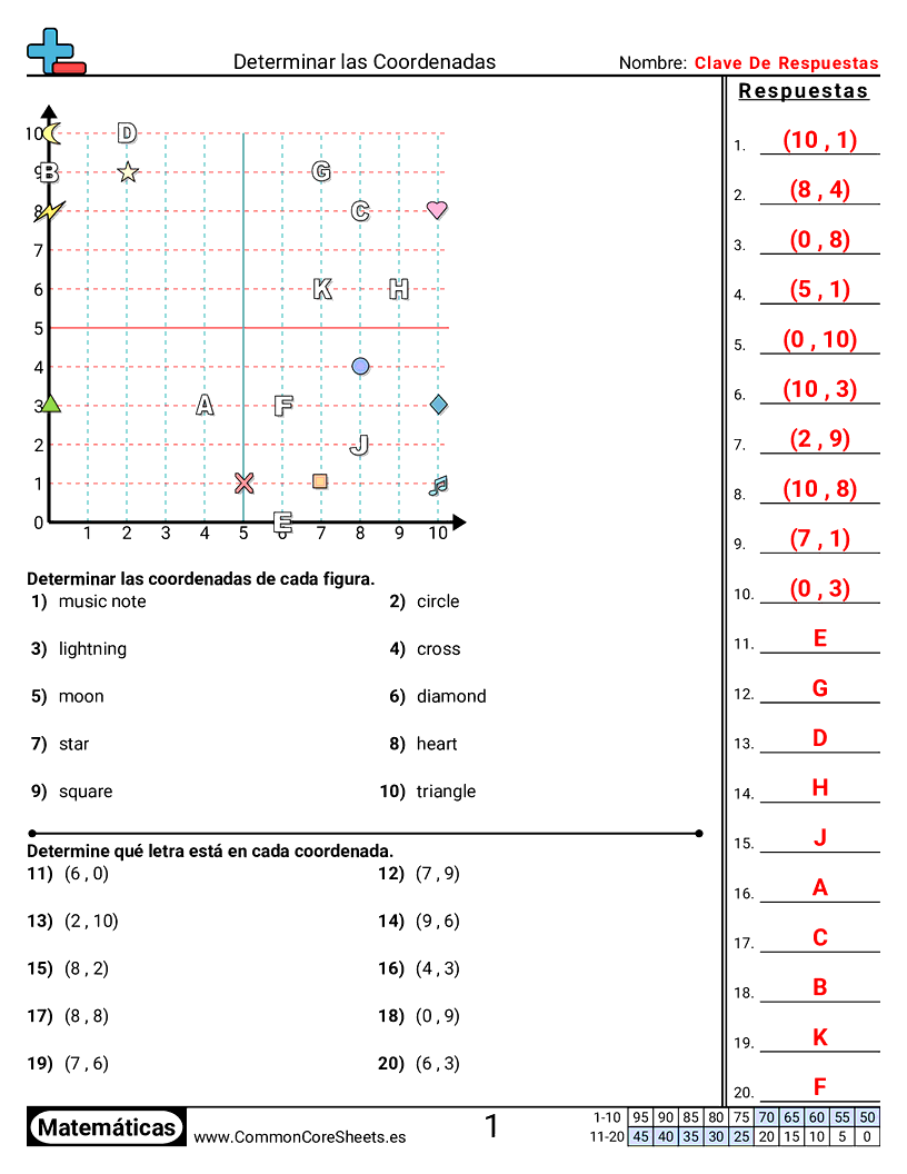 Ejercicios  de cuadriculas - todas-las-coordenadas-positivas worksheet