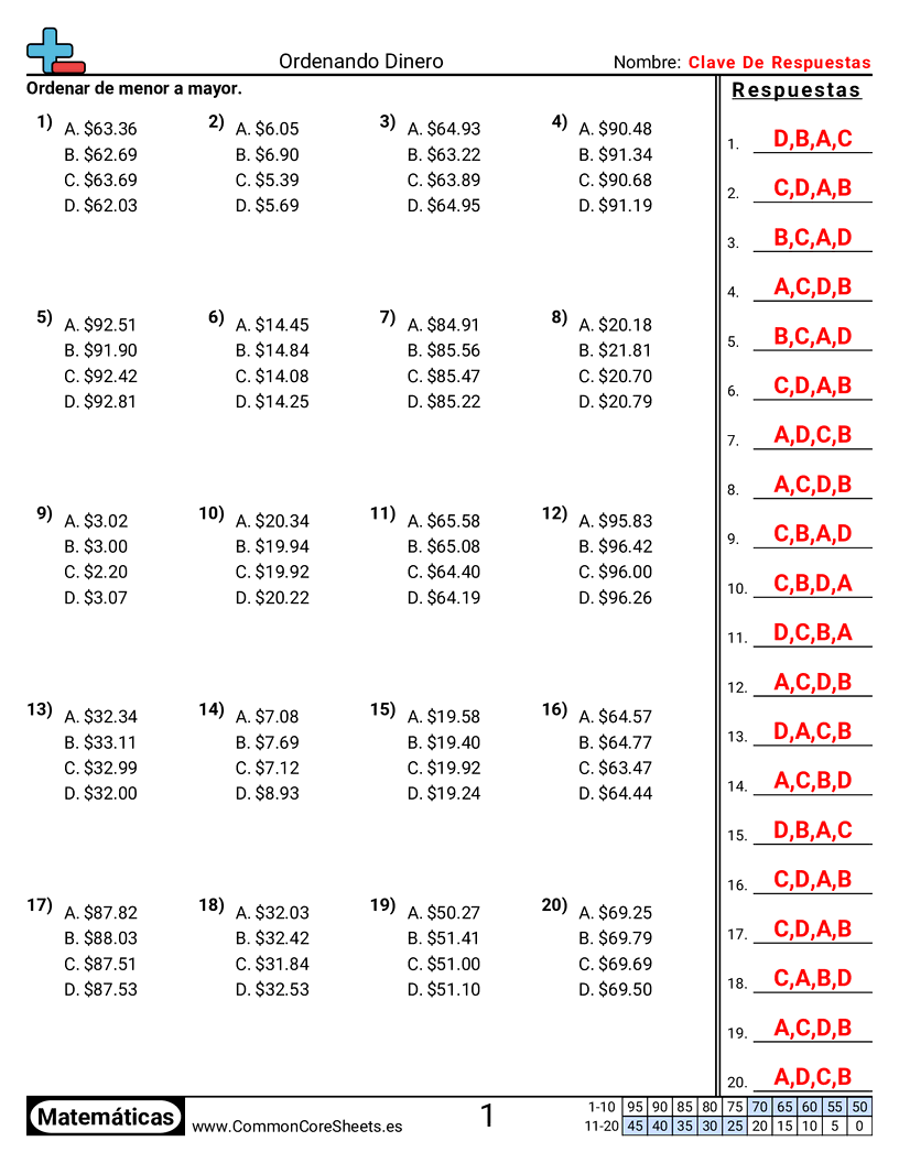Ejercicios  de dinero  - Diferente cantidad en dólares, diferente cantidad en centavos worksheet