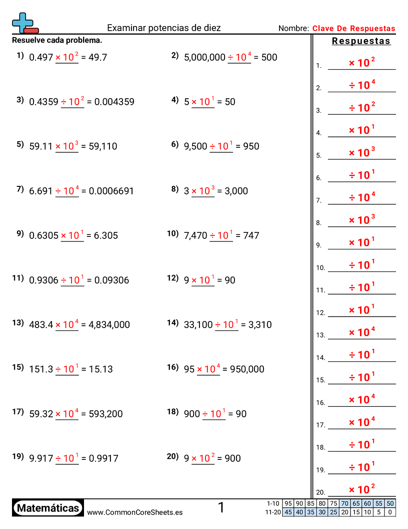 Ejercicios  de multiplicación - Examinar potencias de diez worksheet