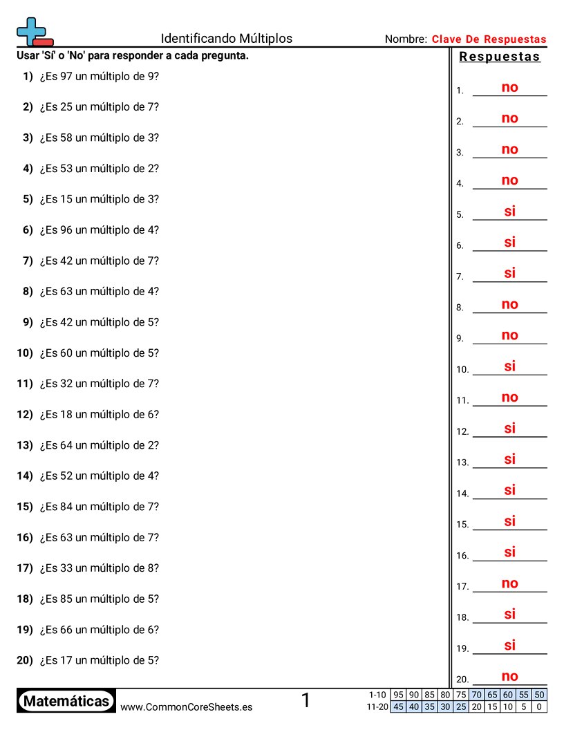 Ejercicios  de multiplicación - Múltiplos dentro de 100 worksheet