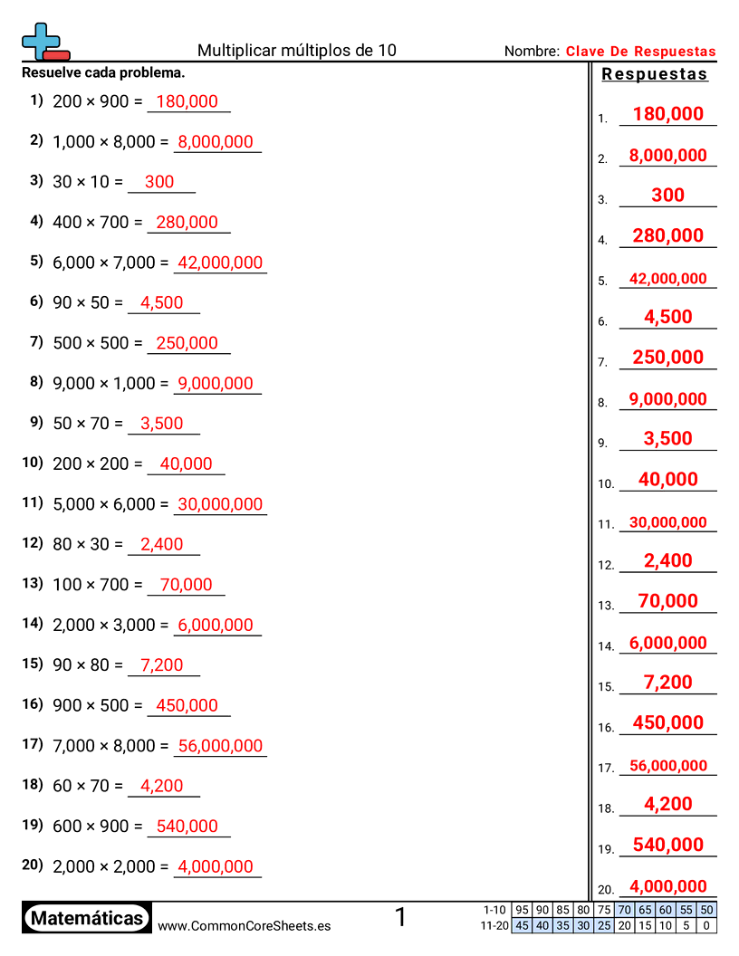 Ejercicios  de multiplicación - Multiplicar múltiplos de 10 worksheet