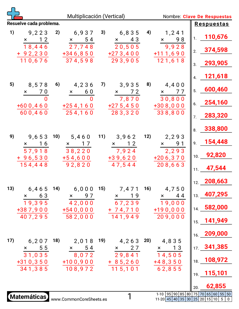 Ejercicios  de multiplicación - Vertical: 4 dígitos × 2 dígitos worksheet