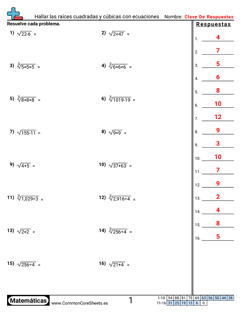 CCSS 8.NS.2 Worksheets - Encontrar raíces cuadradas y cúbicas con ecuaciones worksheet