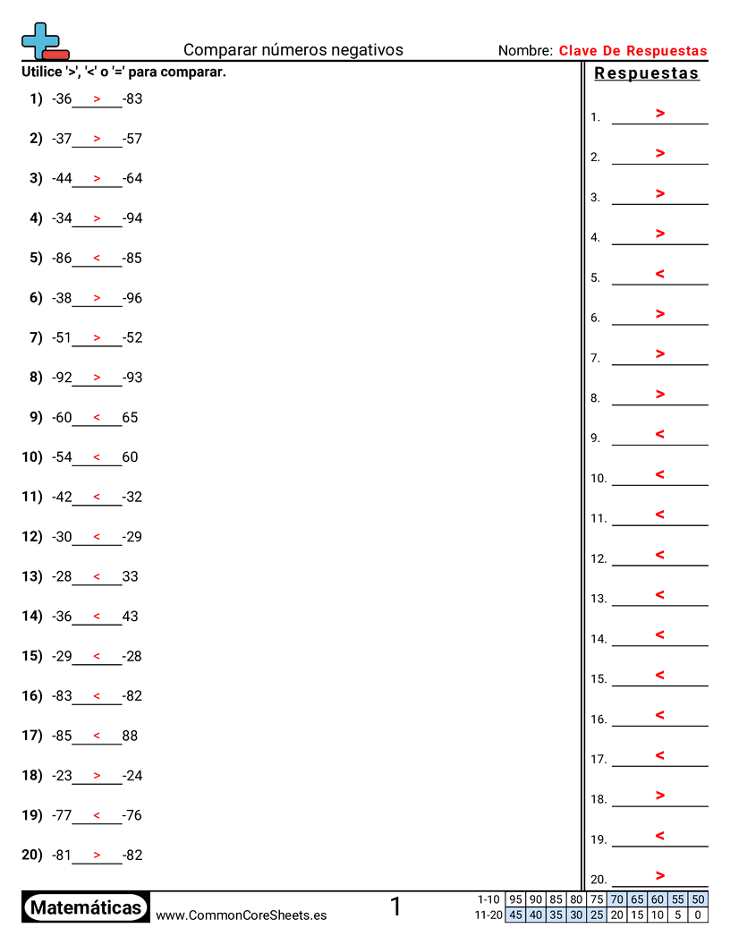 Ejercicios  de números negativos - comparar-numeros-negativos worksheet