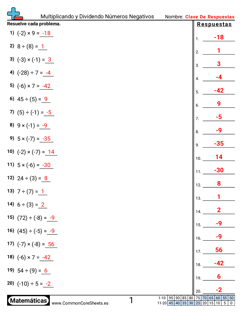 Ejercicios  de números negativos - forma-estandar worksheet